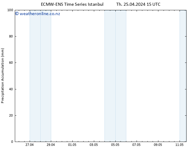 Precipitation accum. ALL TS Th 25.04.2024 21 UTC