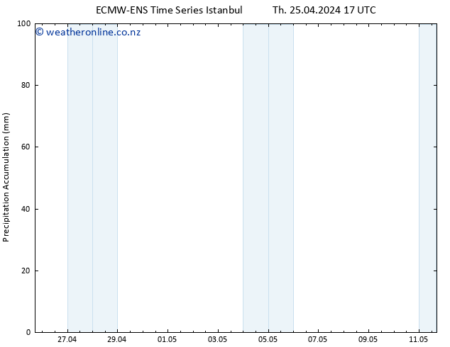 Precipitation accum. ALL TS Th 25.04.2024 23 UTC