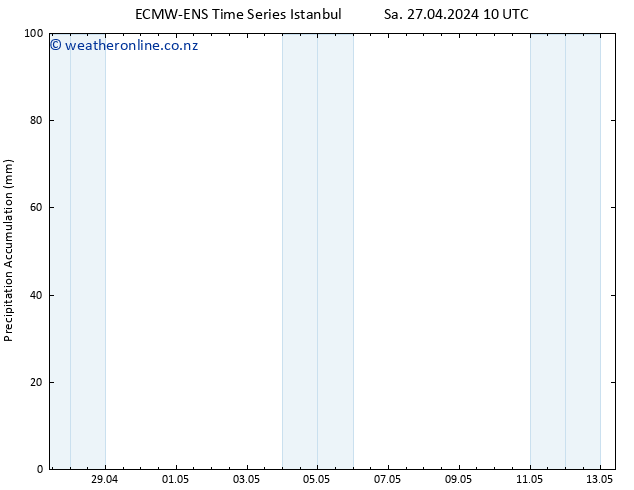 Precipitation accum. ALL TS Th 09.05.2024 16 UTC
