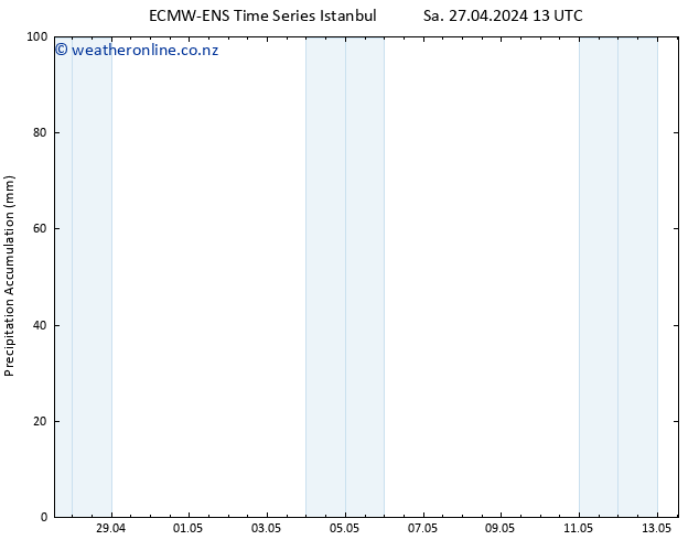 Precipitation accum. ALL TS Mo 29.04.2024 07 UTC