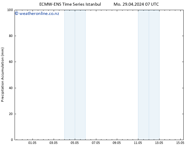 Precipitation accum. ALL TS Tu 30.04.2024 19 UTC