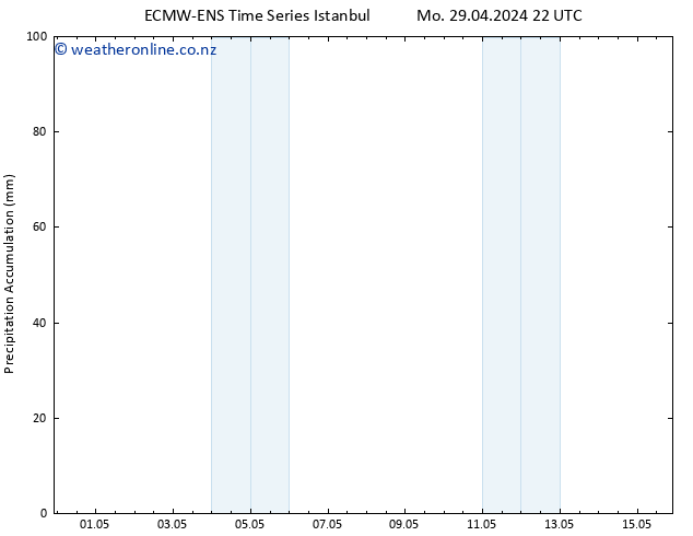 Precipitation accum. ALL TS We 01.05.2024 10 UTC