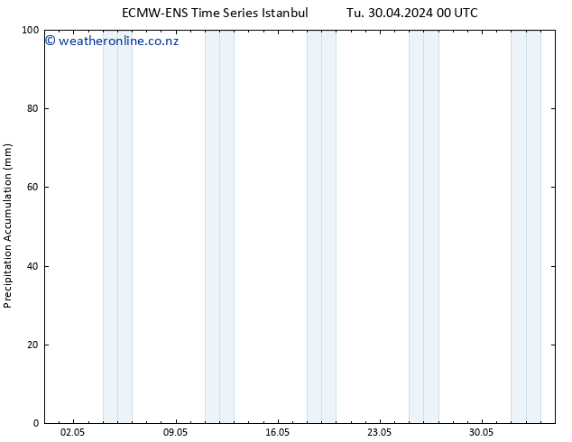 Precipitation accum. ALL TS Su 05.05.2024 06 UTC