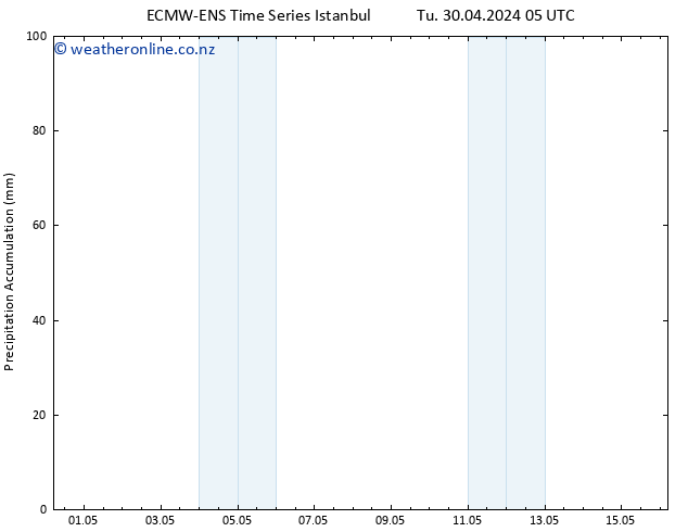 Precipitation accum. ALL TS Th 02.05.2024 23 UTC