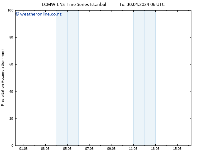 Precipitation accum. ALL TS We 01.05.2024 18 UTC