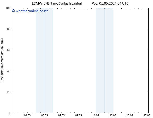 Precipitation accum. ALL TS Sa 04.05.2024 22 UTC