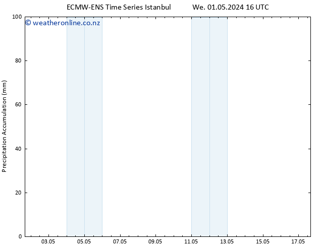 Precipitation accum. ALL TS Tu 07.05.2024 10 UTC