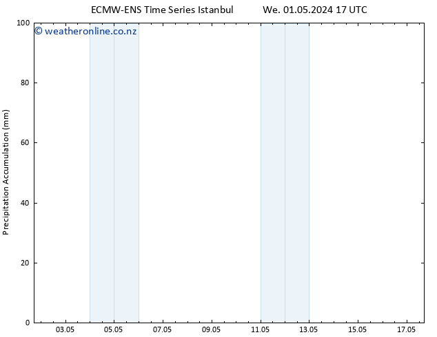 Precipitation accum. ALL TS We 01.05.2024 23 UTC