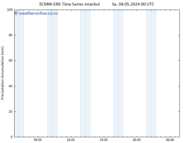 Precipitation accum. ALL TS Th 09.05.2024 18 UTC