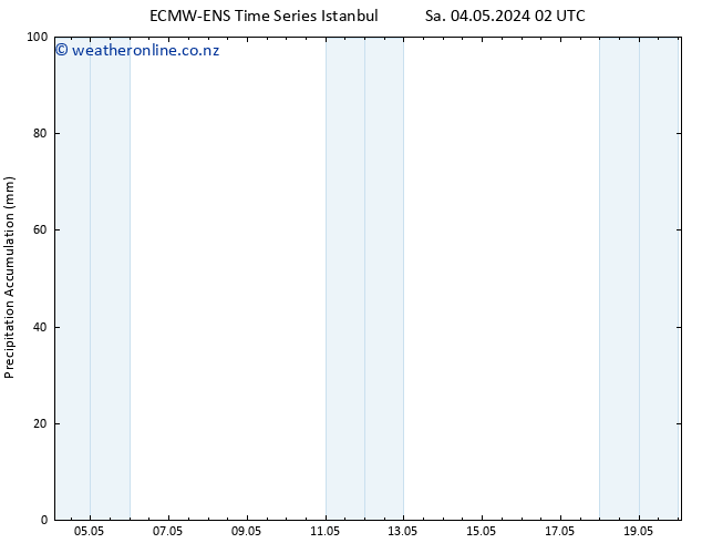 Precipitation accum. ALL TS Su 12.05.2024 02 UTC