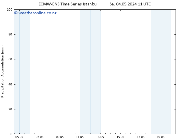 Precipitation accum. ALL TS Fr 10.05.2024 17 UTC