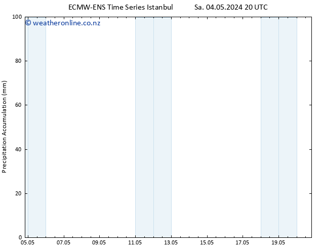 Precipitation accum. ALL TS Tu 07.05.2024 14 UTC