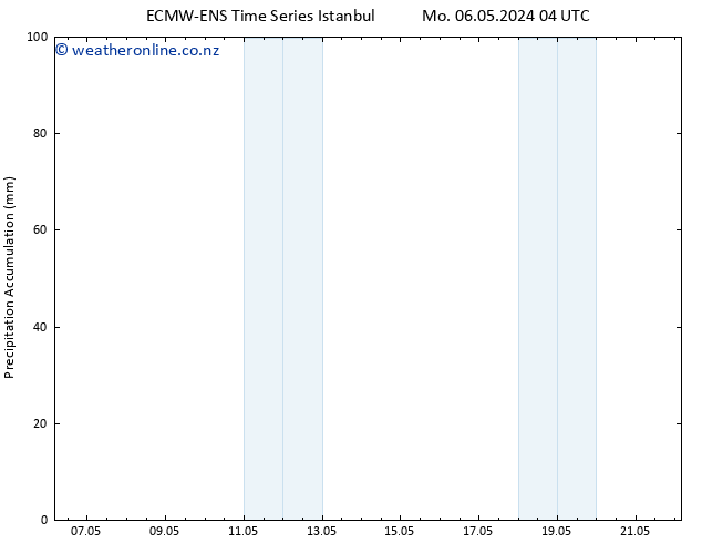 Precipitation accum. ALL TS We 22.05.2024 04 UTC