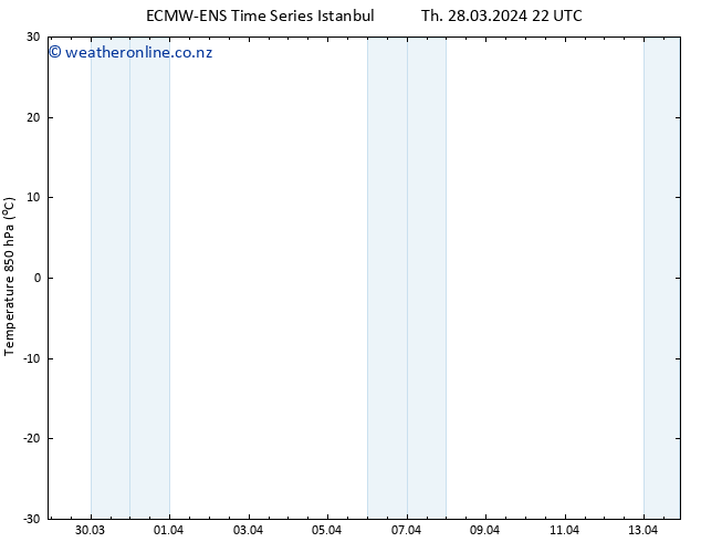 Temp. 850 hPa ALL TS Th 28.03.2024 22 UTC