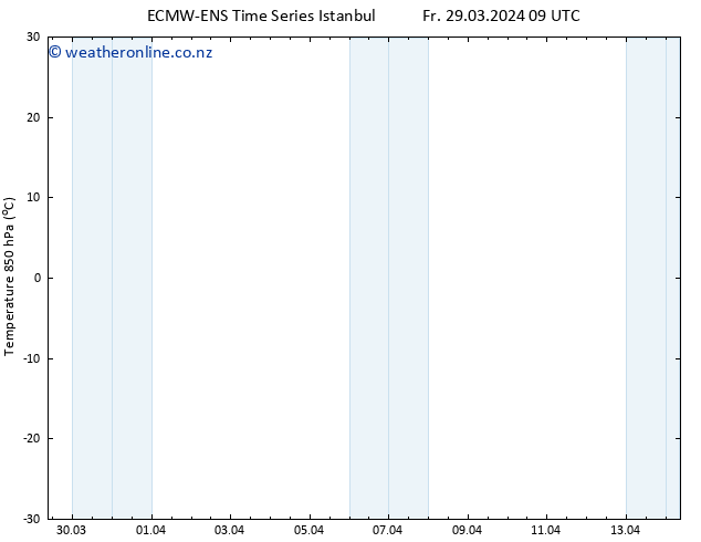 Temp. 850 hPa ALL TS Su 31.03.2024 09 UTC
