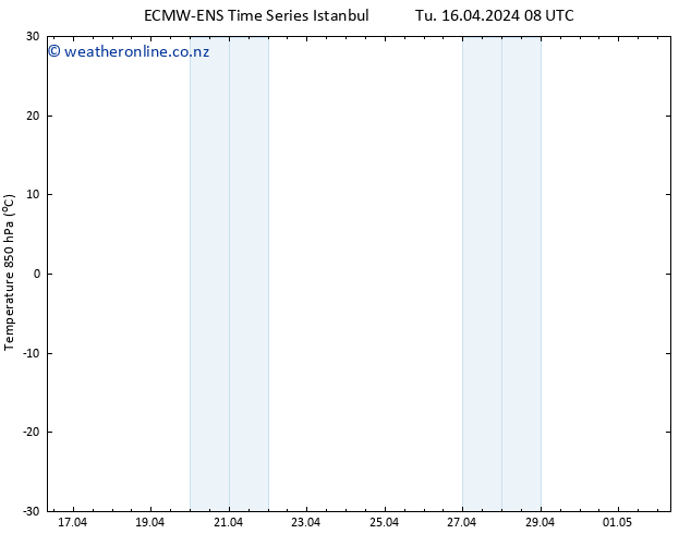Temp. 850 hPa ALL TS We 17.04.2024 08 UTC