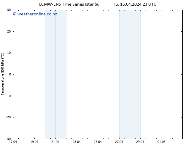 Temp. 850 hPa ALL TS Th 18.04.2024 23 UTC