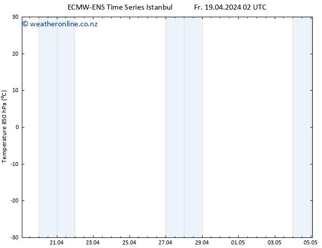 Temp. 850 hPa ALL TS Fr 19.04.2024 08 UTC