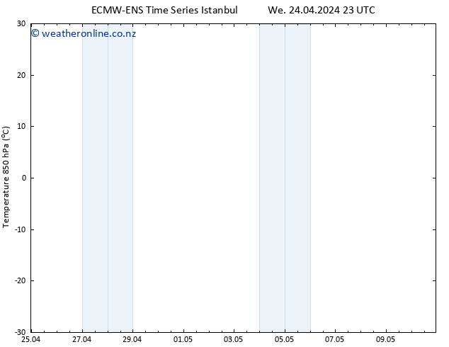 Temp. 850 hPa ALL TS Th 25.04.2024 05 UTC