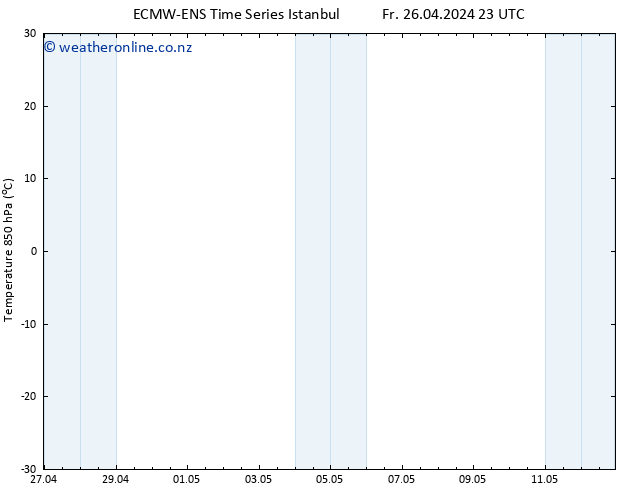 Temp. 850 hPa ALL TS Sa 04.05.2024 11 UTC