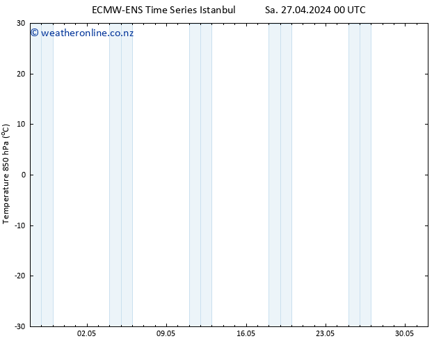 Temp. 850 hPa ALL TS Tu 07.05.2024 00 UTC