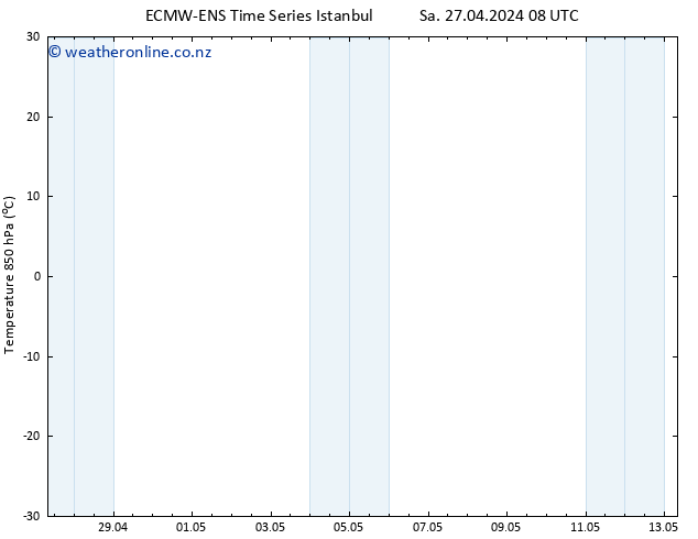 Temp. 850 hPa ALL TS Mo 29.04.2024 02 UTC