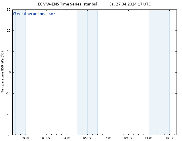 Temp. 850 hPa ALL TS Sa 27.04.2024 17 UTC