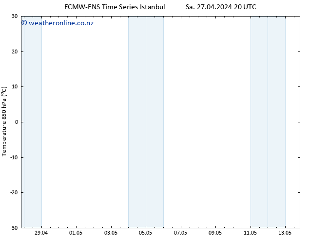 Temp. 850 hPa ALL TS Mo 29.04.2024 20 UTC