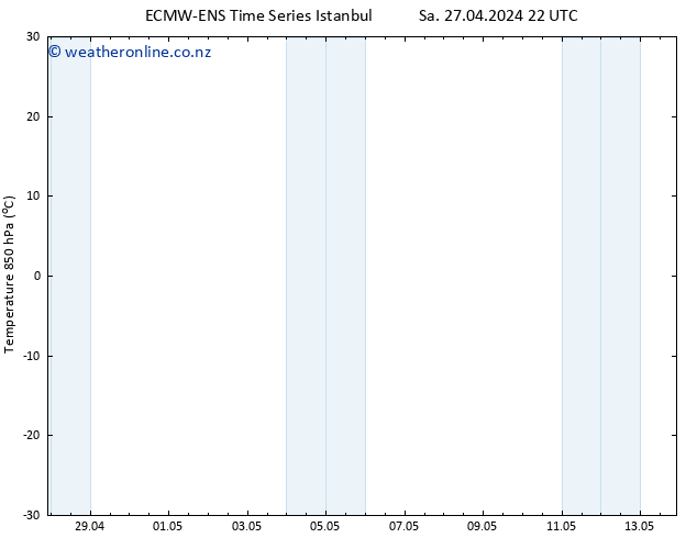 Temp. 850 hPa ALL TS Th 02.05.2024 04 UTC