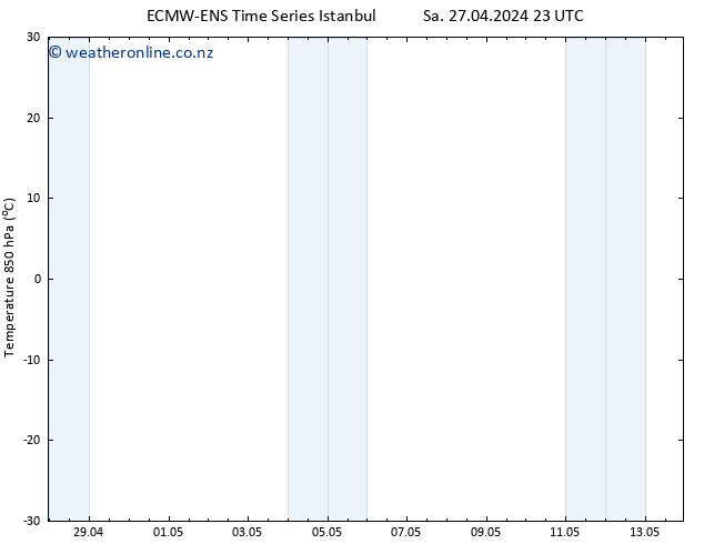 Temp. 850 hPa ALL TS Tu 30.04.2024 11 UTC