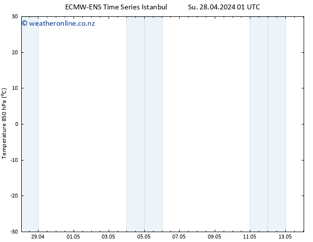 Temp. 850 hPa ALL TS Sa 04.05.2024 13 UTC