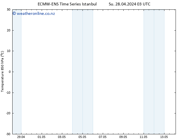 Temp. 850 hPa ALL TS Su 28.04.2024 15 UTC