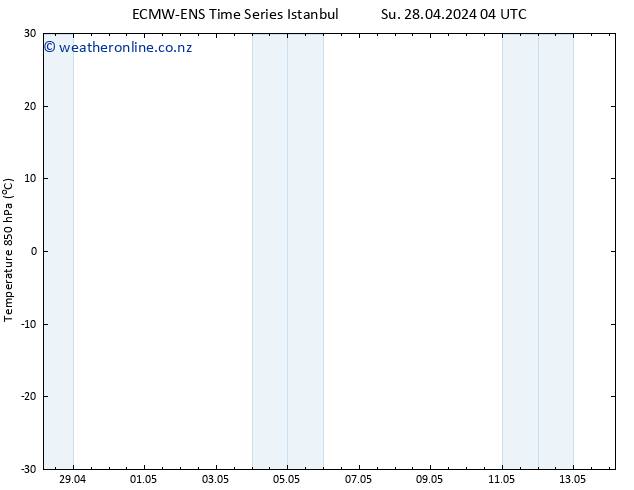 Temp. 850 hPa ALL TS Su 28.04.2024 16 UTC
