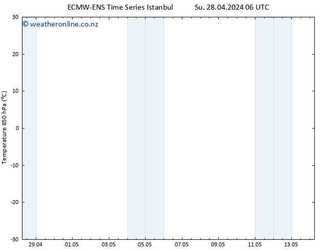 Temp. 850 hPa ALL TS Su 28.04.2024 06 UTC