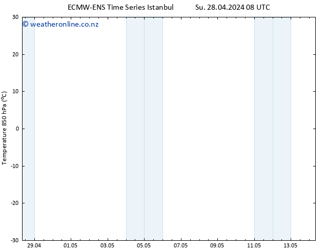 Temp. 850 hPa ALL TS Tu 30.04.2024 08 UTC