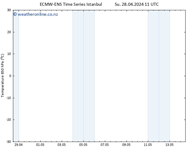Temp. 850 hPa ALL TS Su 28.04.2024 11 UTC