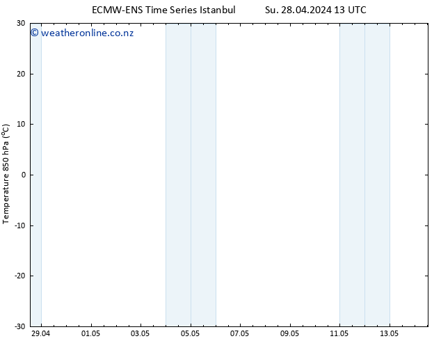 Temp. 850 hPa ALL TS We 01.05.2024 07 UTC