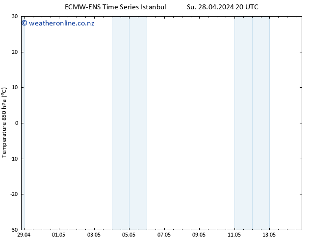 Temp. 850 hPa ALL TS Sa 04.05.2024 20 UTC