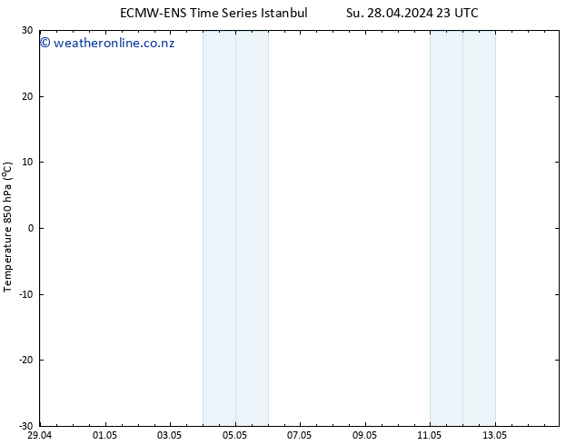 Temp. 850 hPa ALL TS Mo 29.04.2024 23 UTC
