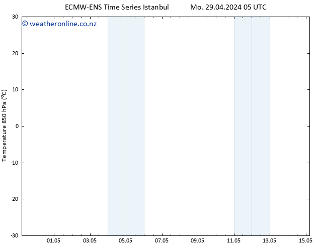 Temp. 850 hPa ALL TS Fr 03.05.2024 05 UTC