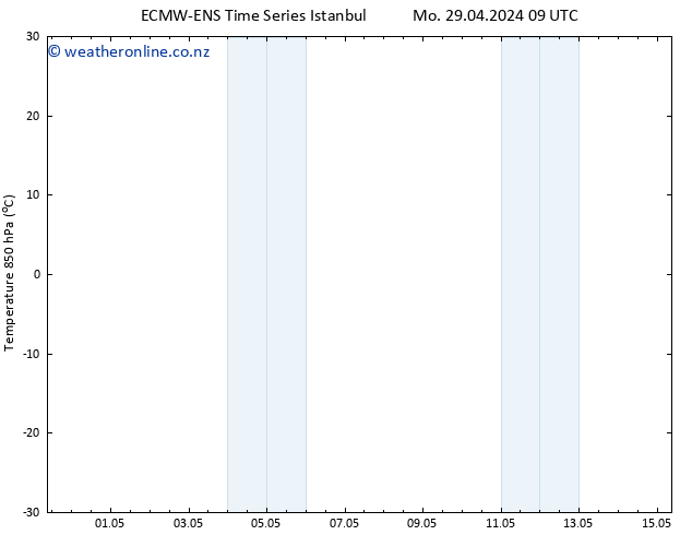 Temp. 850 hPa ALL TS Sa 04.05.2024 09 UTC