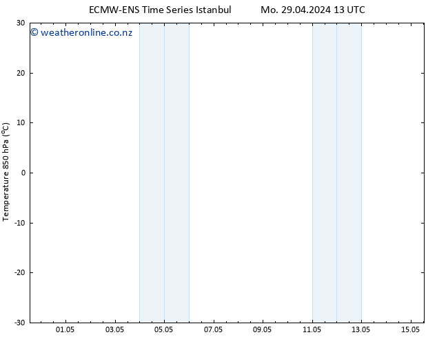 Temp. 850 hPa ALL TS Su 05.05.2024 01 UTC