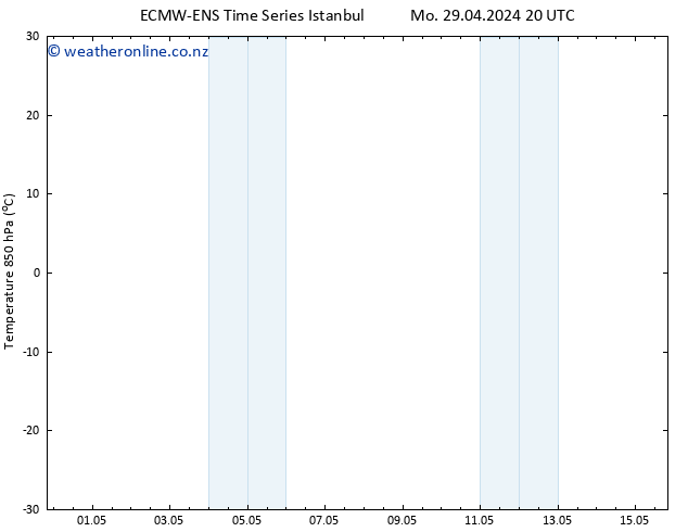 Temp. 850 hPa ALL TS We 01.05.2024 08 UTC