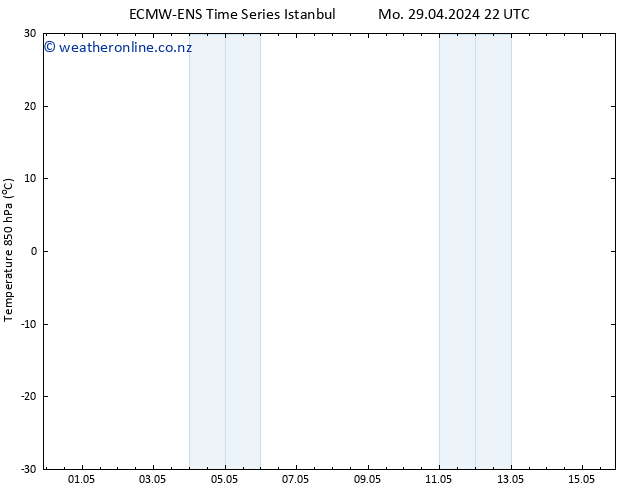 Temp. 850 hPa ALL TS Fr 03.05.2024 10 UTC