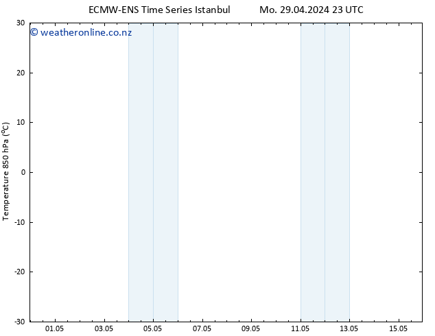 Temp. 850 hPa ALL TS Th 02.05.2024 05 UTC