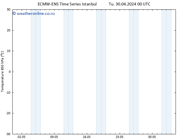 Temp. 850 hPa ALL TS Su 12.05.2024 00 UTC