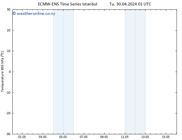 Temp. 850 hPa ALL TS Th 02.05.2024 13 UTC