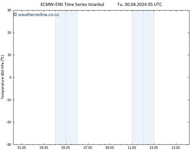 Temp. 850 hPa ALL TS Tu 07.05.2024 17 UTC