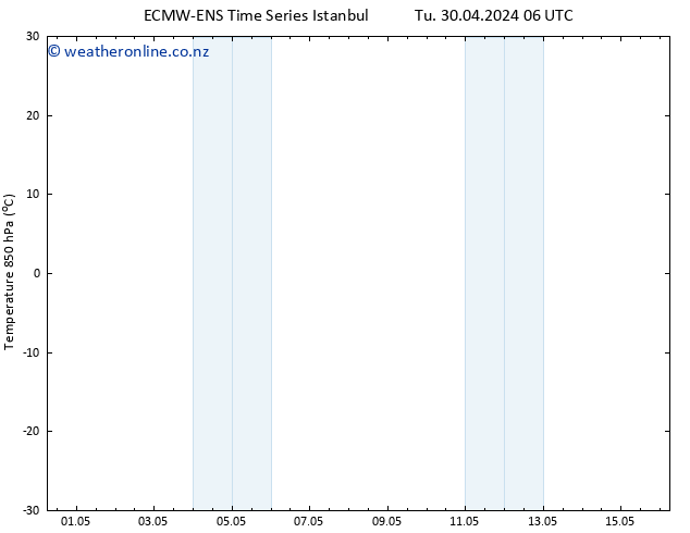 Temp. 850 hPa ALL TS Tu 30.04.2024 12 UTC