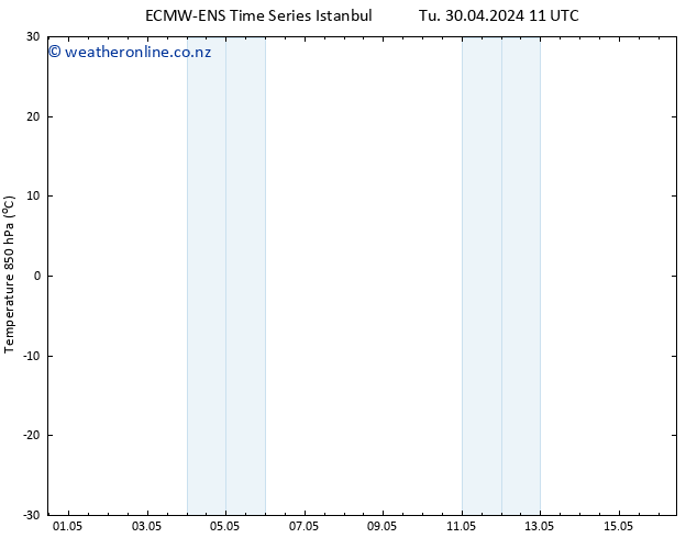 Temp. 850 hPa ALL TS Tu 30.04.2024 17 UTC